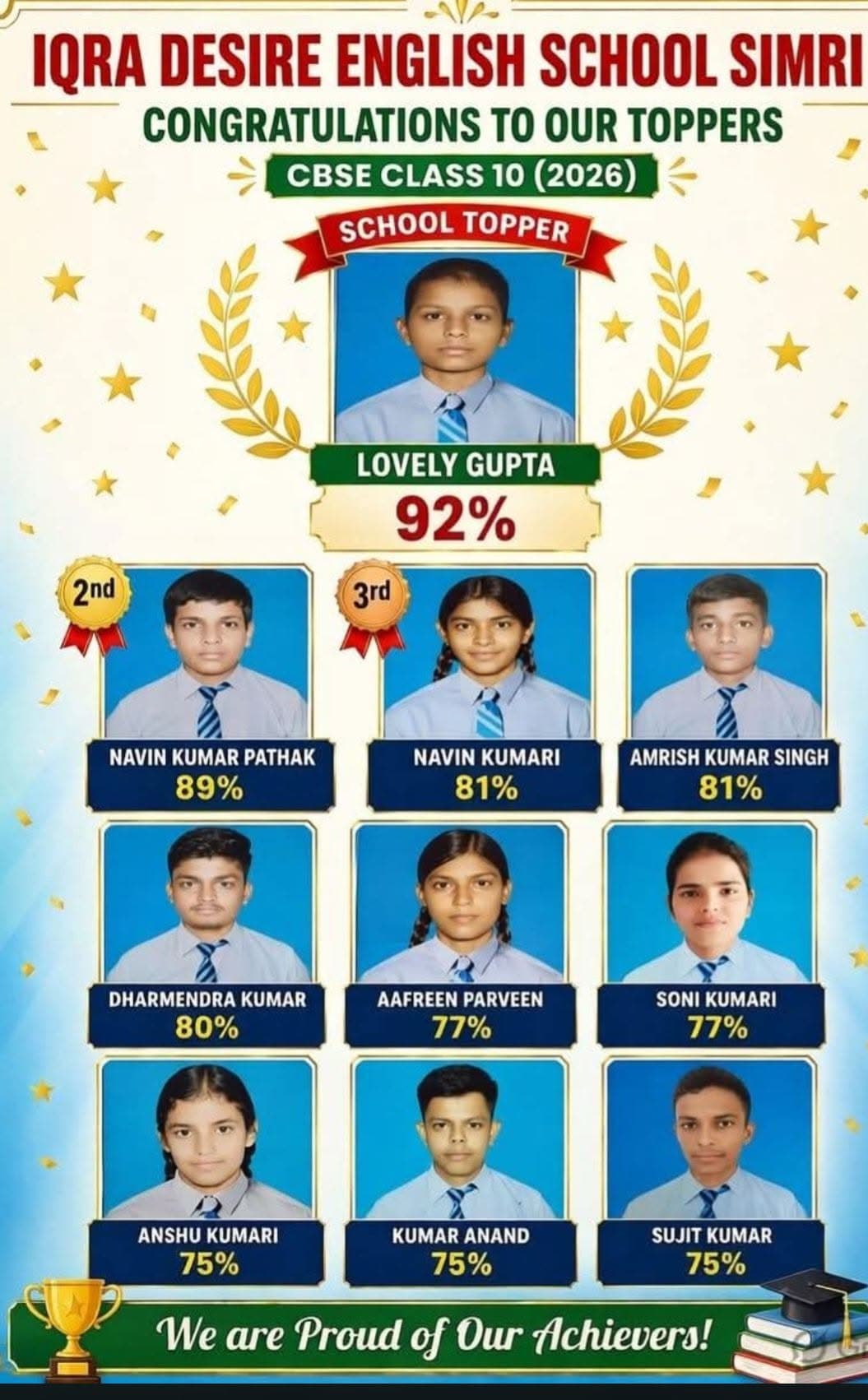 Toppers of the school felicitated